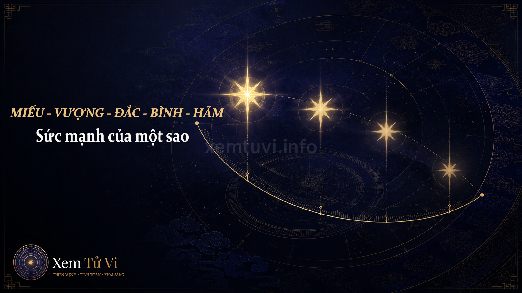 Miếu, Vượng, Bình, Hãm Trong Tử Vi: Vì Sao Cùng Một Sao Lại Tốt Xấu Khác Nhau?